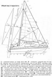 Общий вид и парусность «Катрана»
