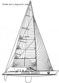 Общий вид и парусность яхты «Шарль Журдан»