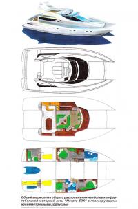 Общий вид и схема общего расположения моторной яхты 