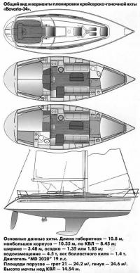 Общий вид и варианты планировки яхты «Bavaria-34»
