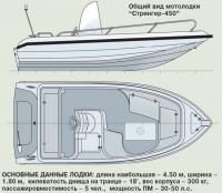 Общий вид мотолодки 