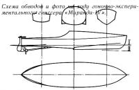 Обводы 7,93-метрового (26-футового) глиссера «Миранда-IV»