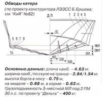 Обводы катера и основные данные