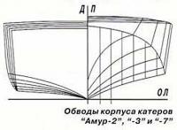 Обводы корпуса катеров Амур-2, -3 и -7