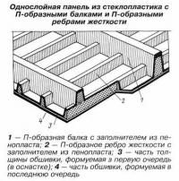 Однослойная панель из стеклопластика