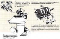 Определение износа и зазоров