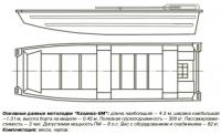 Основные данные мотолодки «Казанка-6М»