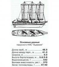 Основные данные парусного НИС «Оцеания»