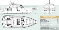 Основные характеристики мотолодки "Омега"