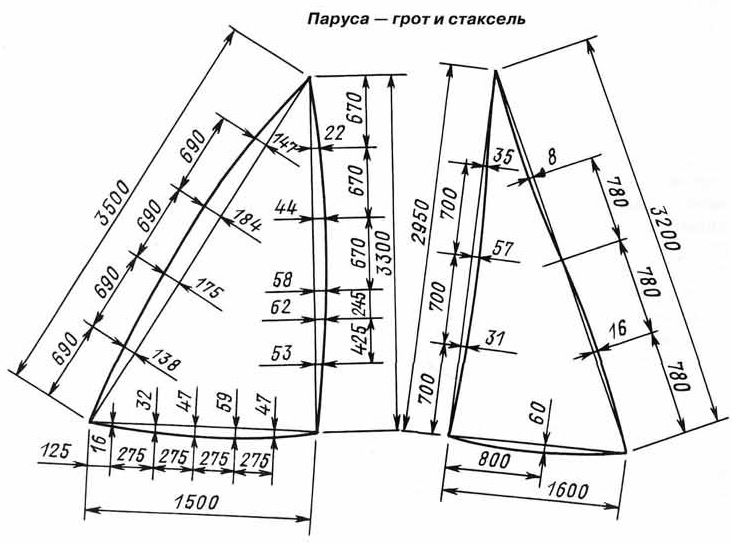 Паруса — грот и стаксель - картинка из статьи «Съемное парусное ...