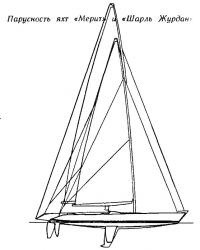 Парусность яхт «Мерит» и «Шарль Журдан»