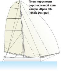 План парусности перспективной яхты класса «Open 30»