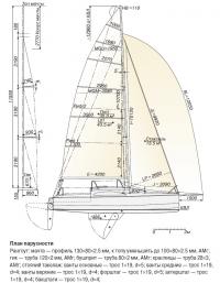 План парусности яхты 