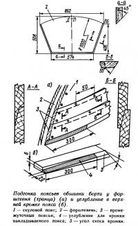 Подгонка поясьев обшивки борта у форштевня