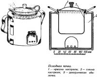 Походная печка