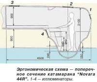 Поперечное сечение катамарана "Novara 44R"