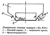 Поперечное сечение корпуса «Хи Кэт»