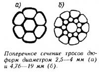 Поперечное сечение тросов дюформ