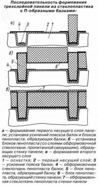 Последовательность формования трехслойной панели из стеклопластика