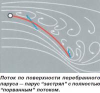 Поток по поверхности перебранного паруса