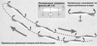 Правильное движение поперечной блесны в воде