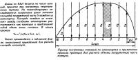 Пример построения строевой по шпангоутам