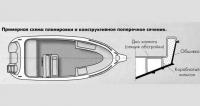 Примерная схема планировки и конструктивное поперечное сечение