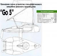 Примерная схема устройства швертбота «Go5»