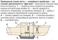 Примерная схема яхты на основе увеличенного 