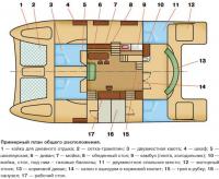 Примерный план общего расположения катамарана