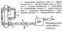 Принципиальная схема работы отопителя