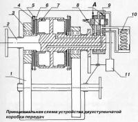 Принципиальная схема устройства двухступенчатой коробки передач