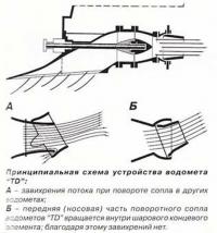 Принципиальная схема устройства водомета "TD"