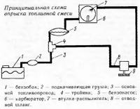 Принципиальная схема впрыска топливной смеси