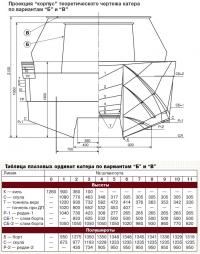 Проекция «корпус» теоретического чертежа катера