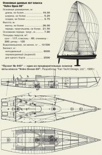 «Проект №449» — один из эскизов яхты класса «Volvo Ocean 60»