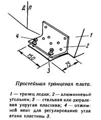 Простейшая транцевая плита