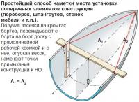 Простейший способ наметки места установки поперечных элементов