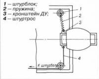 Пружина вместо румпеля