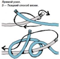 Прямой узел. Ткацкий способ вязки