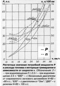 Расчетные значения потребной мощности и расхода топлива