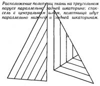 Расположение полотнищ ткани на треугольном парусе