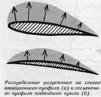 Распределение разрежения на спинке авиационного профиля и профиля подводного крыла