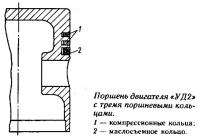 Размер проточки под маслосъемное кольцо