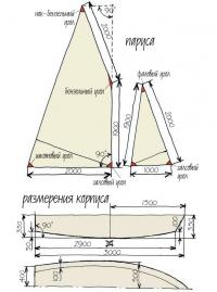 Размеры корпуса и парусов швертбота