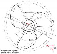 Разрезанная ступица (до стыковки секторов)