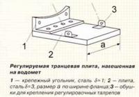 Регулируемая транцевая плита, навешенная на водомет