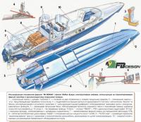 Рекламируемые итальянской фирмой «FB DESIGN» конструктивные новинки