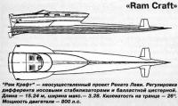 «Рэм Крафт» — неосуществленный проект Ренато Леви