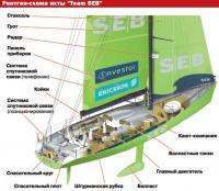 Рентген-схема яхты «Team SEB»